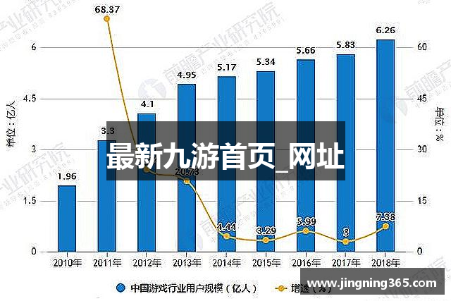 最新九游首页_网址